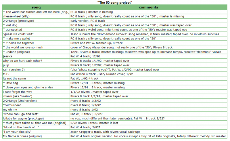 File:50songproject.png