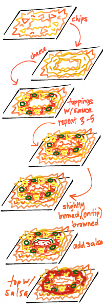 File:Karl's nachos visual instructions.png